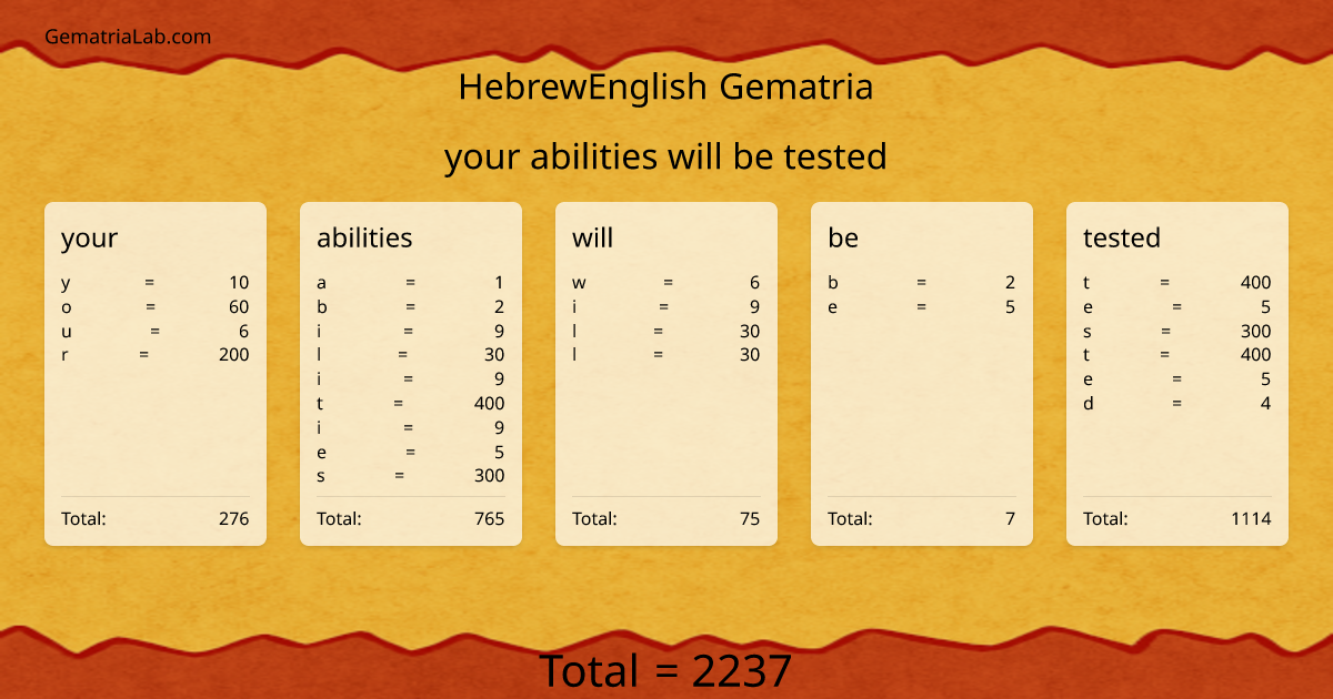 your abilities will be tested in hebrewEnglish Gematria